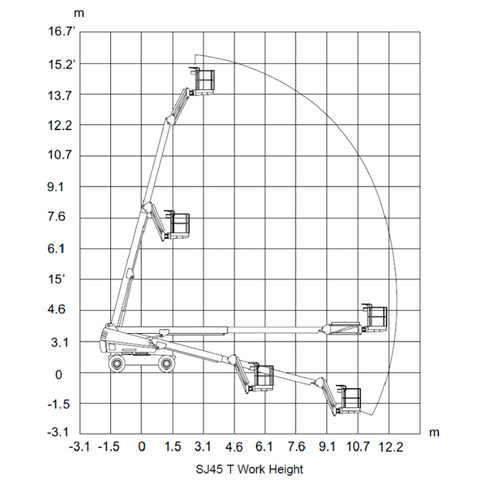 BOOM LIFT 13.8M (46FT) STRAIGHT 4WD - code:100035