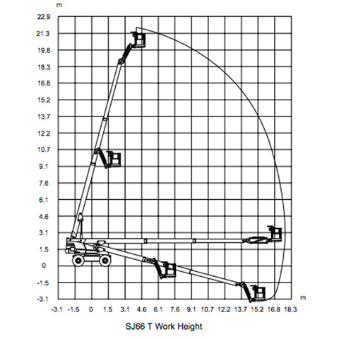 BOOM LIFT 20.3M (66FT) STRAIGHT 4WD - code:100050