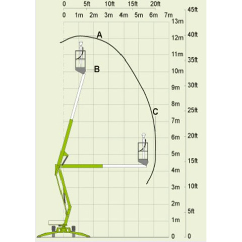 CHERRYPICKER 12M - code:100200