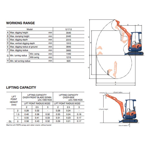 MINI EXCAVATOR 1.7T ZERO SWING - code:200005