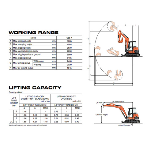 EXCAVATOR - 5.5T ZERO SWING - code:200020