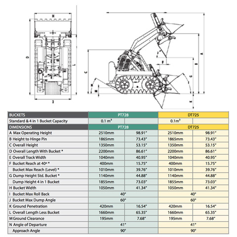 MINI LOADER -  TRACKED  MEDIUM - code:200840