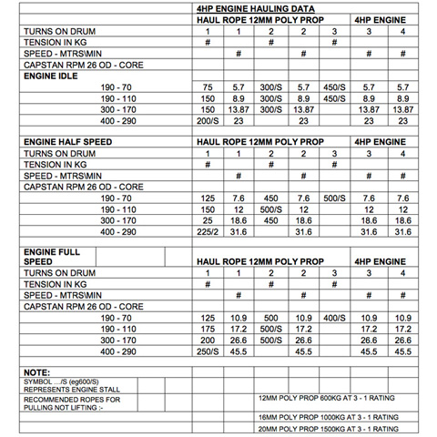 CAPSTAN WINCH 4HP PETROL - code:300330