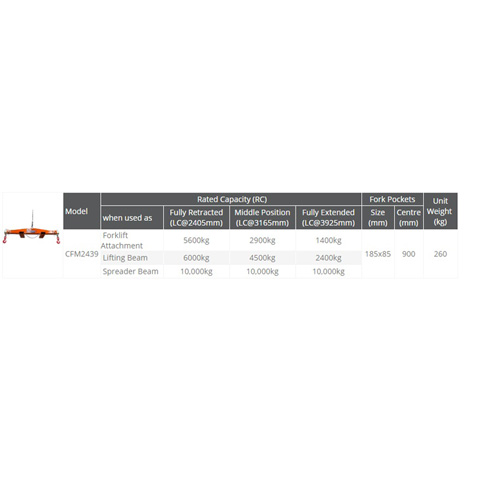 SPREADER BEAM (BAR) - COMBI   10T - code:302006