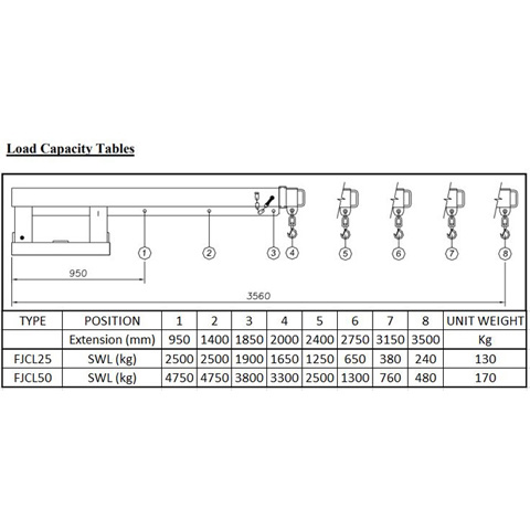 FORKLIFT JIB 5T - code:302810