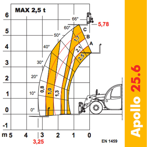 TELEHANDLER - 2.5T - code:302865