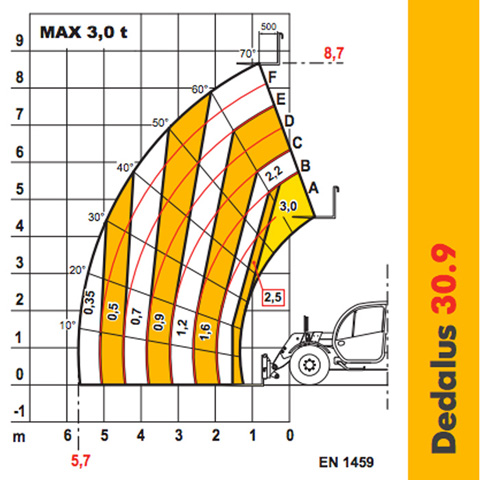 TELEHANDLER - 3T - code:302900