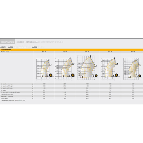 TELEHANDLER - 4T - code:302905