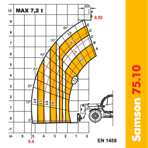 TELEHANDLER - 7T - code:302910