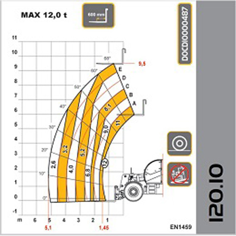 TELEHANDLER - 12T - code:302915