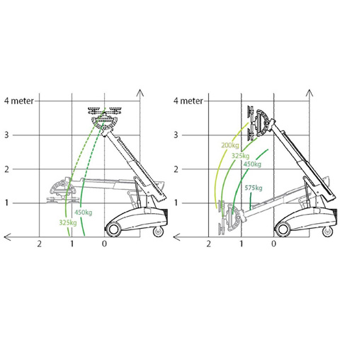 GLASS LIFTER MOBILE 575KG - code:303065