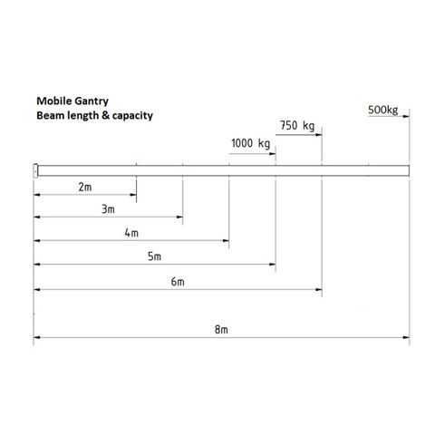 GANTRY - ALUMINIUM  1T MOBILE - code:304650