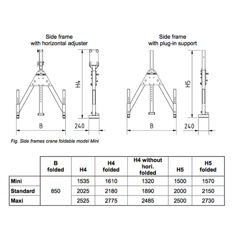 GANTRY - ALUMINIUM 1.5T  MINI - code:304655