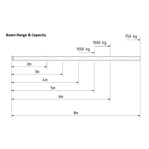 GANTRY - ALUMINIUM 1.5T  MINI - code:304655