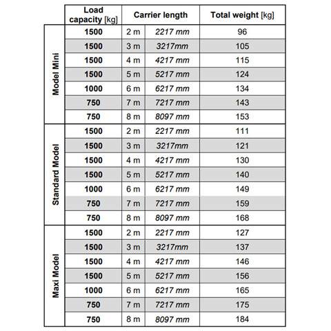 GANTRY - ALUMINIUM 1.5T  MINI - code:304655