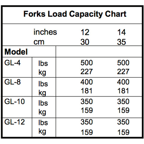 MATERIAL HOIST -  3M 159KG - code:305310