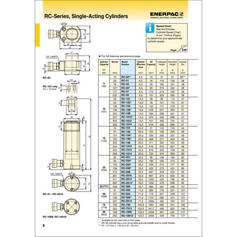 HYDRAULIC CYLINDER   5T /  16MM - code:307640