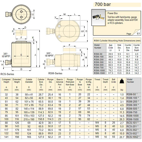 HYDRAULIC CYLINDER  10T /  11MM LOW PROFILE - code:307660