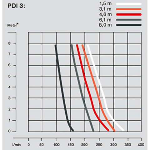 PUMP - DIAPHRAGM  75MM  - code:370050