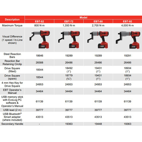 TORQUE WRENCH - CORDLESS 25MM - 4000NM - code:505236