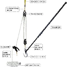 GOTCHA RESCUE KIT